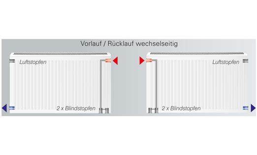 Viessmann Heizkörper profiliert Typ 21 Höhe 500 mm Länge 800 mm