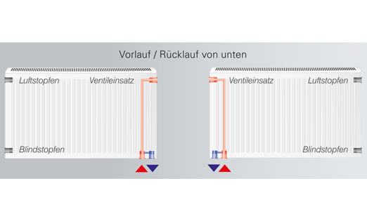 Viessmann Heizkörper profiliert Typ 22 Höhe 600 mm Länge 2600 mm